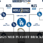 2023 MLB Playoff Bracket